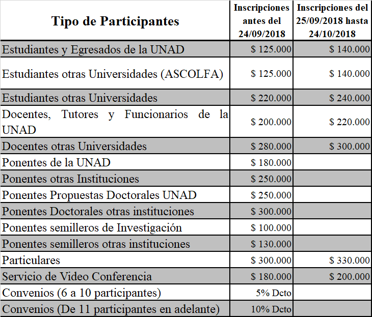 Costos Finales
